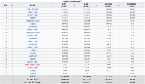 香港私人銀行排名|2023年香港银行业报告 财务数 据摘要